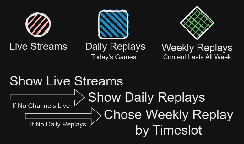 Channel Integration Illustration